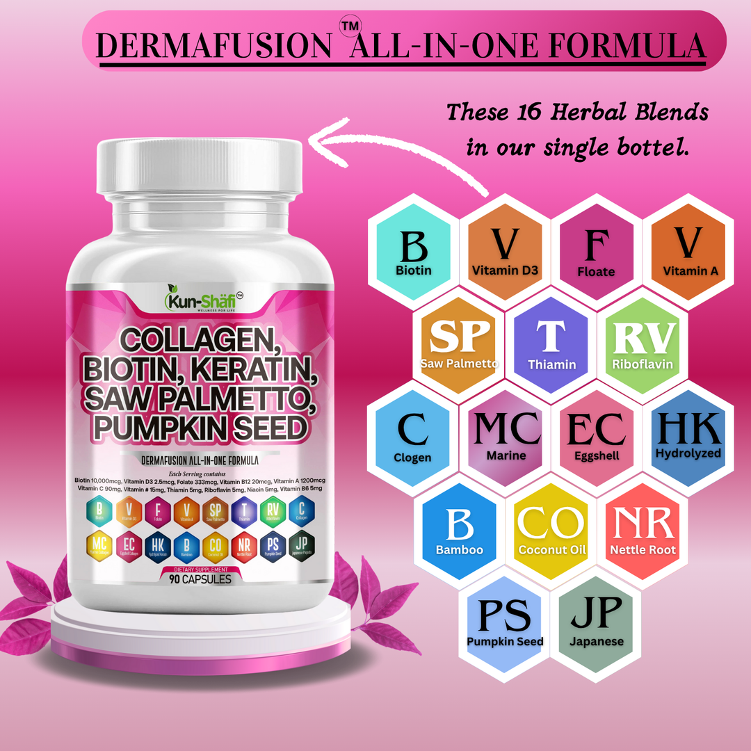 Collagen, Biotin, Keratin, Saw Palmetto & Pumpkin Seed Supplement – Hair, Skin & Nails Vitamins – 90 Capsules